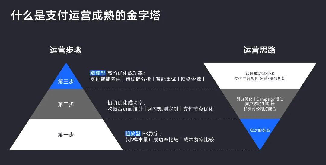 出海支付通道怎么选？别只看报价单，三条路的隐性成本才致命