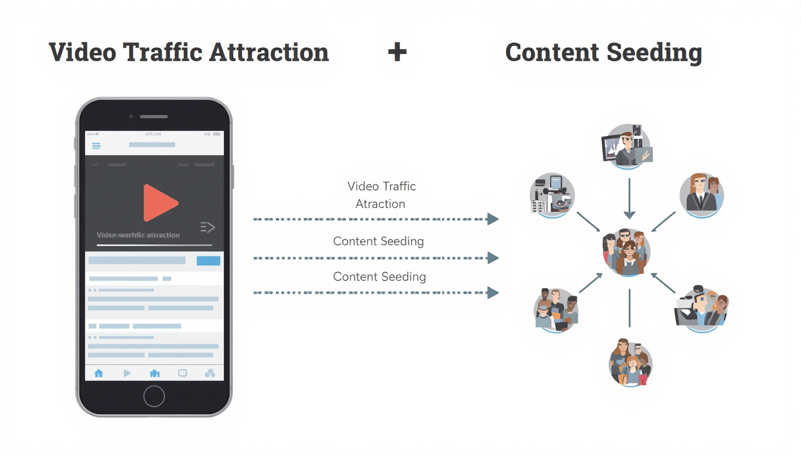 包網平台自带“视频俱乐部”怎么用？避坑指南：别被“自动引流”忽悠了！