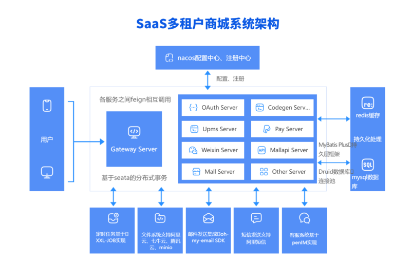 SaaS多租户架构与微服务拆分：如何避免数据库被挤爆？