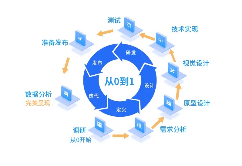 从0到1做包网，到底需要准备多少启动资金与核心资源？