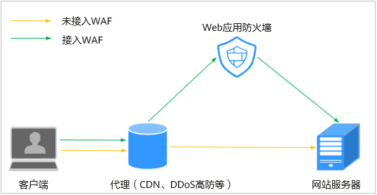 香港多语言站群怎么搭？节点、CDN、WAF与服务商筛选避坑指南