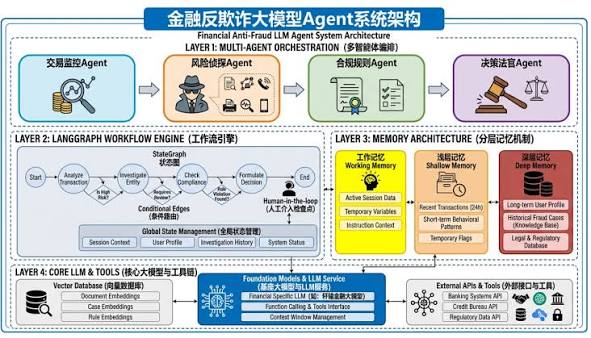 AI 风控怎么做：反欺诈、异常识别的能力边界与合规底线