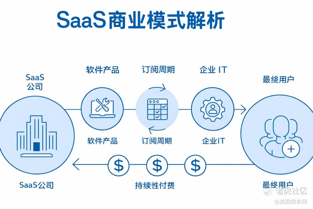 SaaS 上线后云账单越滚越大：多租户资源治理与成本优化的坑与解法